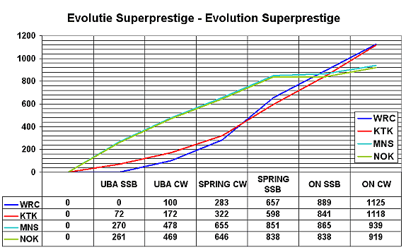 Grafiel Superprestige 2003