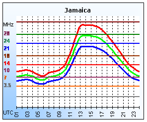 Jamaica