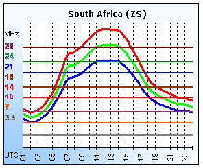South Africa (ZS)