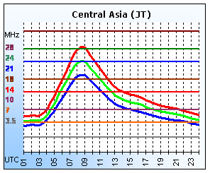 Central Asia (JT)