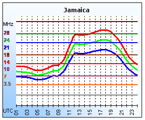 Jamaica