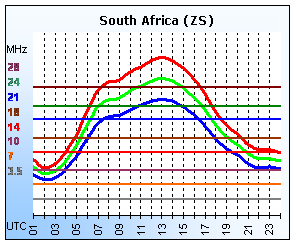 South Africa (ZS)