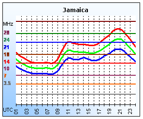 Jamaica