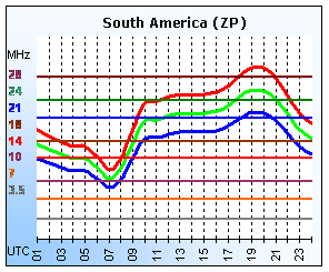 South America (ZP)