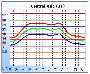 Central Asia (JT)