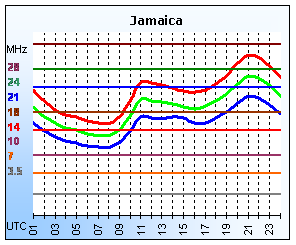 Jamaica