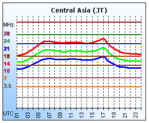 Central Asia (JT)