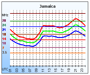 Jamaica