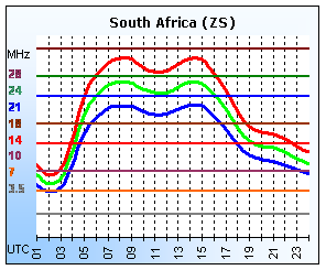 South Africa (ZS)