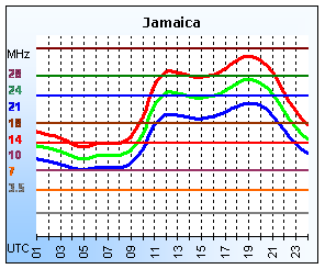 Jamaica