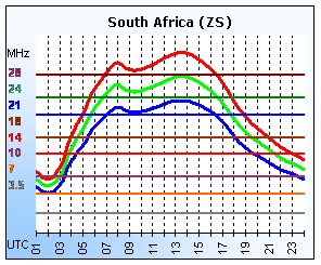 South Africa (ZS)