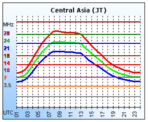 Central Asia (JT)