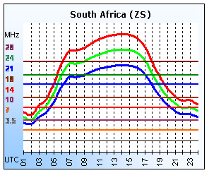 South Africa (ZS)