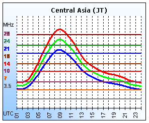 Central Asia (JT)